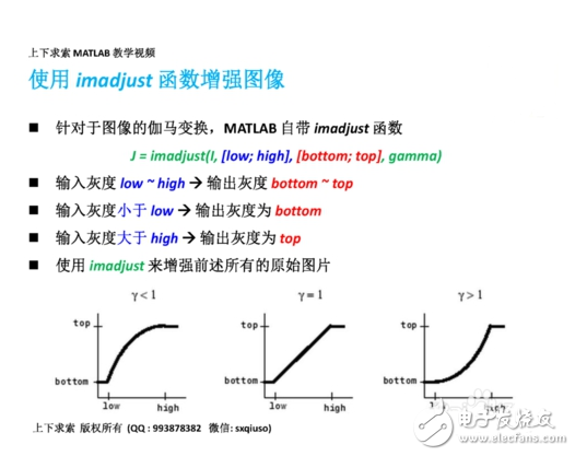 MATLAB如何實現(xiàn)圖像增強灰度變換直方圖均衡匹配
