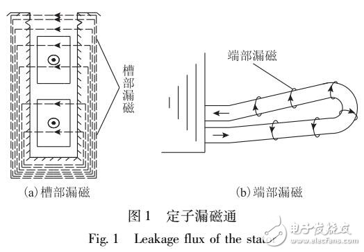 改進(jìn)漏感電動勢法計算換位線棒股線電流及環(huán)流損耗