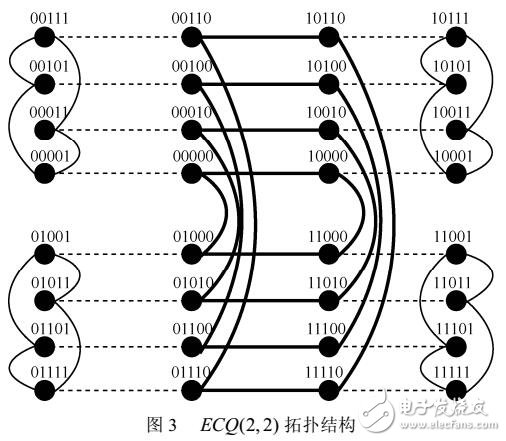 ECQ在MM模型下的條件診斷度研究