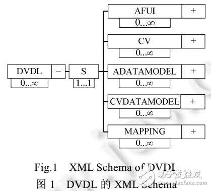 一種模型驅動的可視化生成系統(tǒng)