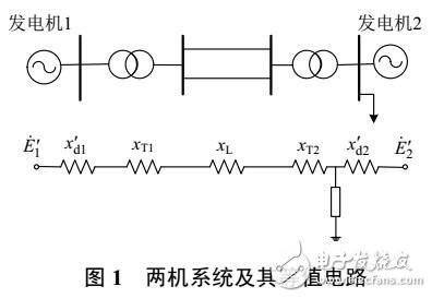 基于Heffron-Phillips模型的勵磁系統(tǒng)調差系數(shù)對系統(tǒng)阻尼特性的影響