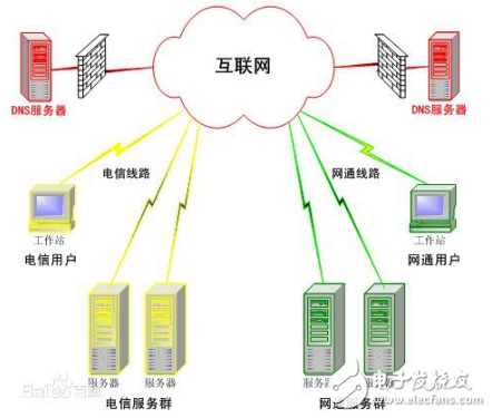 解讀DNS服務(wù)器以及保護(hù)的方法
