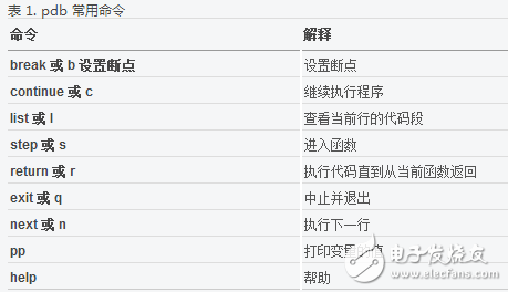 python斷點(diǎn)調(diào)試方法