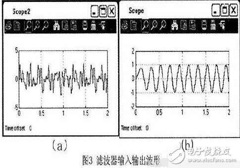 數(shù)字低通濾波器的設計