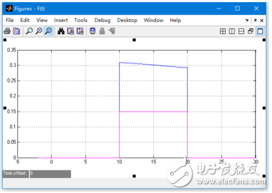SIMULINK示波器參數(shù)設置_matlab中對示波器進行設置