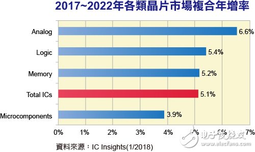 【爭議】安卓手機(jī)短期內(nèi)不會因?yàn)镕ace ID放棄指紋識別
