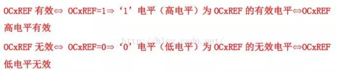 分享STM32定時(shí)器輸出比較模式的理解