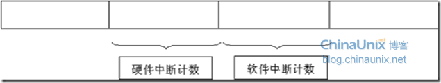 基于Linux 軟中斷機制以及tasklet、工作隊列機制分析