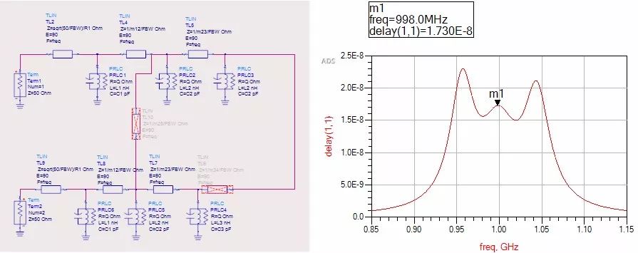 ADS中綜合耦合矩陣建模、綜合、優(yōu)化設置和結(jié)果以及應用