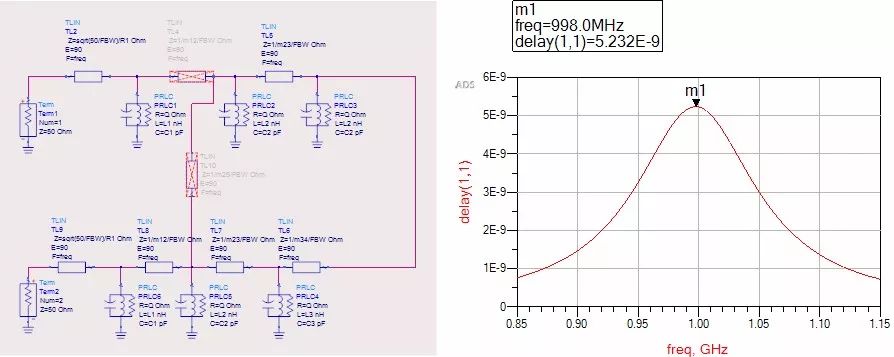 ADS中綜合耦合矩陣建模、綜合、優(yōu)化設置和結(jié)果以及應用