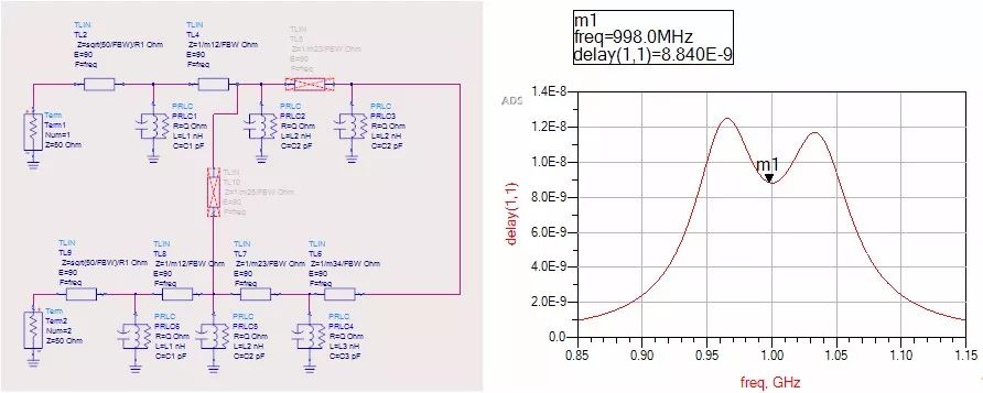 ADS中綜合耦合矩陣建模、綜合、優(yōu)化設置和結(jié)果以及應用