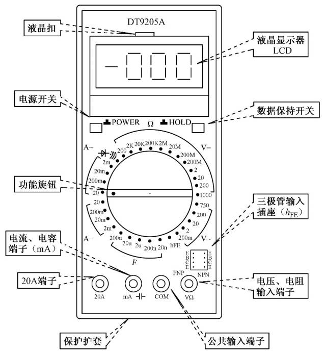 數(shù)字萬用表介紹、使用方法和注意事項詳解