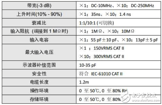 如何用示波器測(cè)晶振_示波器測(cè)量晶振正確方法