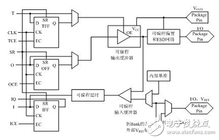 fpga介紹_fpga芯片系統(tǒng)結構圖