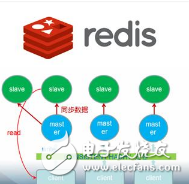 從五個(gè)步驟來講解Redis架構(gòu)設(shè)計(jì)