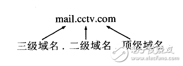 dns解析過(guò)程詳解_dns解析原理