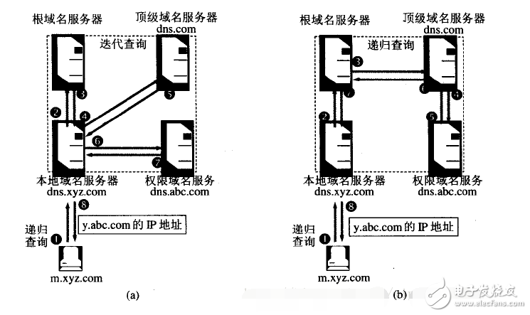 dns解析過(guò)程詳解_dns解析原理