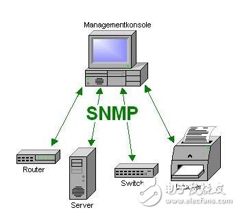 snmp原理與實戰(zhàn)詳解