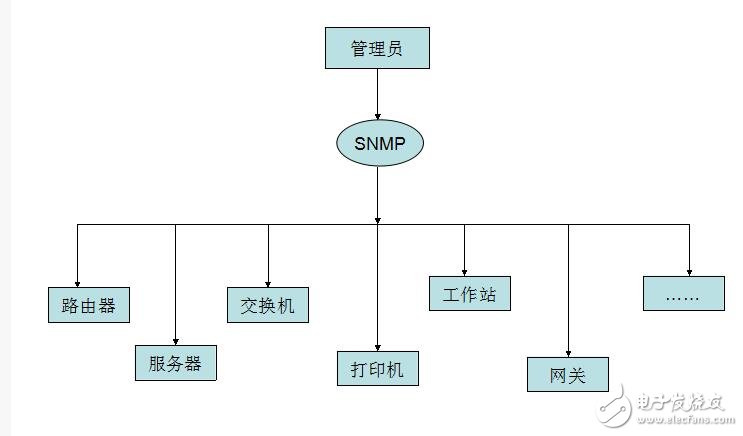 snmp原理與實戰(zhàn)詳解