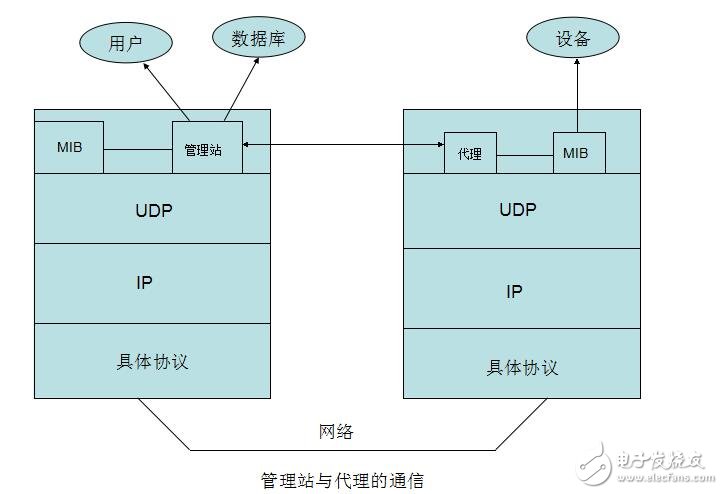 snmp原理與實戰(zhàn)詳解