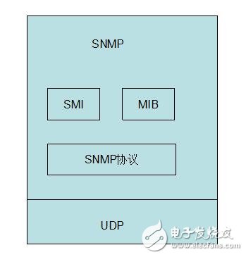 snmp原理與實戰(zhàn)詳解