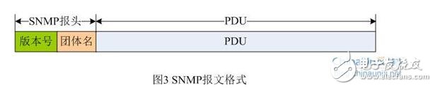 snmp從入門到開(kāi)發(fā)詳解