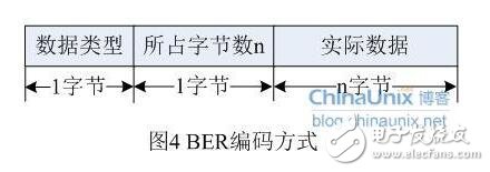 snmp從入門到開(kāi)發(fā)詳解