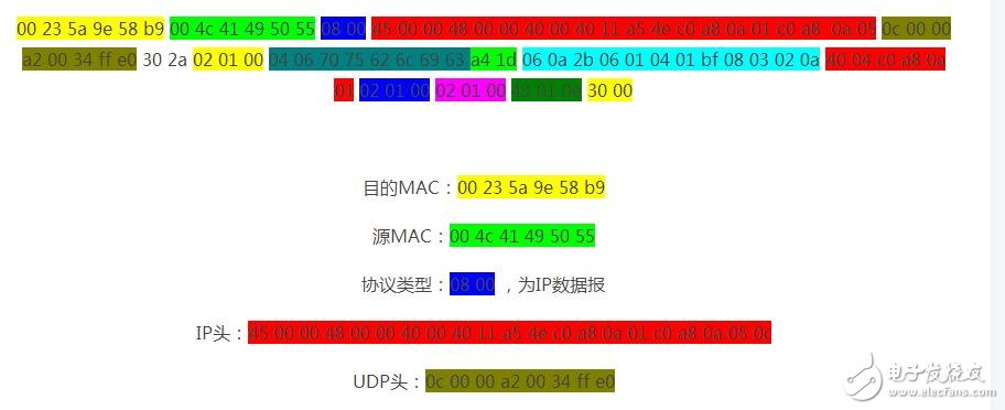 snmp從入門到開(kāi)發(fā)詳解