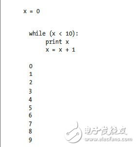 樹(shù)莓派用什么語(yǔ)言編程_樹(shù)莓派python編程詳解