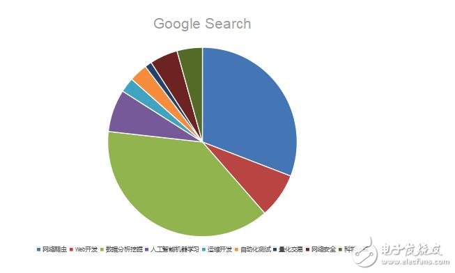 python為什么這么火_python是干什么的_python的用途與應(yīng)用