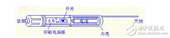 自制簡易無線對(duì)講機(jī)_自制無線電對(duì)講機(jī)制作