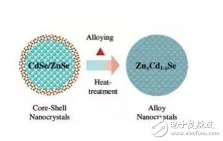 一文解析量子點技術(shù)的發(fā)光原理