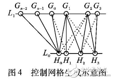 基于細(xì)分的骨架驅(qū)動網(wǎng)格模型變形方法