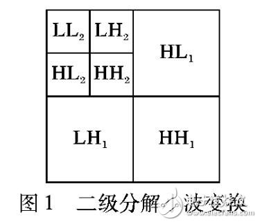 一種分層自適應(yīng)顯著點圖像提取方法