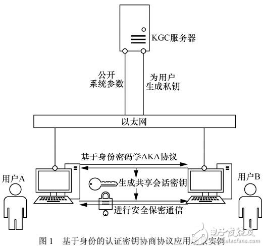 一種高效安全的認(rèn)證密鑰協(xié)商協(xié)議