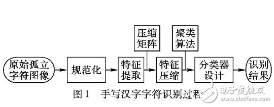 一種改進(jìn)的仿射傳播聚類的手寫字符識別