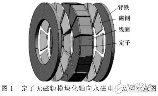 永磁電機(jī)磁極表面開槽分析
