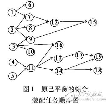 多目標(biāo)粒子群算法在混裝線再平衡中的應(yīng)用