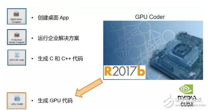 Mathworks R2017b升級版,加強(qiáng)深度學(xué)習(xí)轉(zhuǎn)換CUDA代碼推斷速度再提升