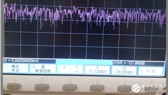 頻譜儀和示波器哪個(gè)好_示波器和頻譜儀的功能介紹。