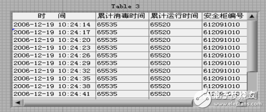 labview串口數(shù)據(jù)保存_labview如何對(duì)串口數(shù)據(jù)緩存