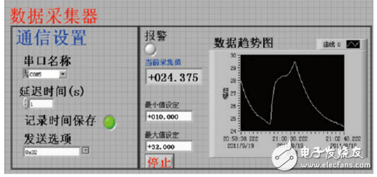 labview讀取串口數(shù)據