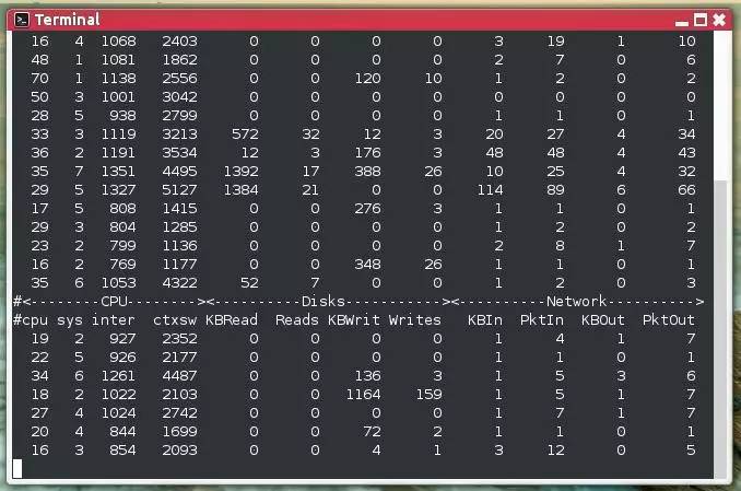 解析對Linux系統(tǒng)管理員有用的并且最常用的20個命令行系統(tǒng)監(jiān)視工具