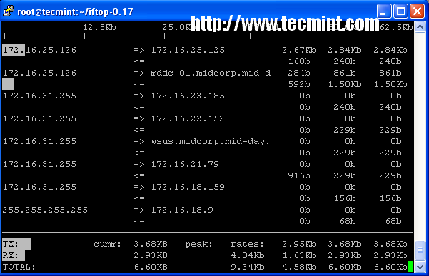 解析對Linux系統(tǒng)管理員有用的并且最常用的20個命令行系統(tǒng)監(jiān)視工具