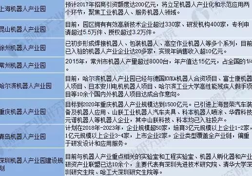 對2018年中國服務(wù)機(jī)器人行業(yè)現(xiàn)狀分析與家庭化發(fā)展前景的詳細(xì)解析