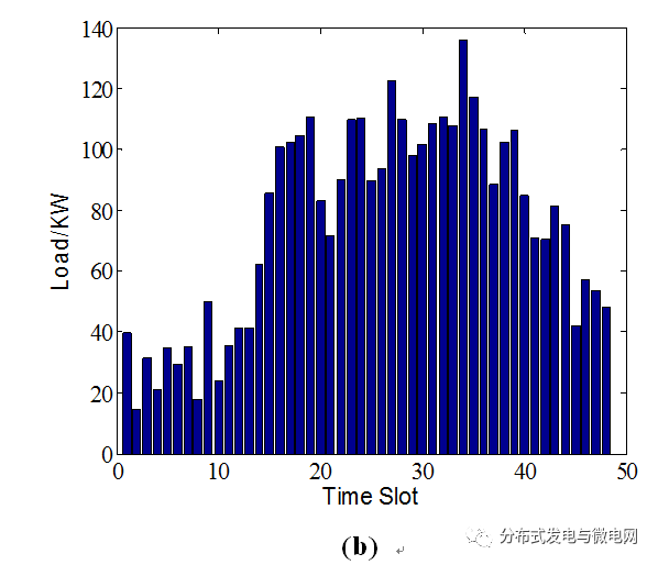 提出多目標(biāo)最優(yōu)化方法 進(jìn)而產(chǎn)生柏雷多最優(yōu)電動(dòng)汽車充電策略