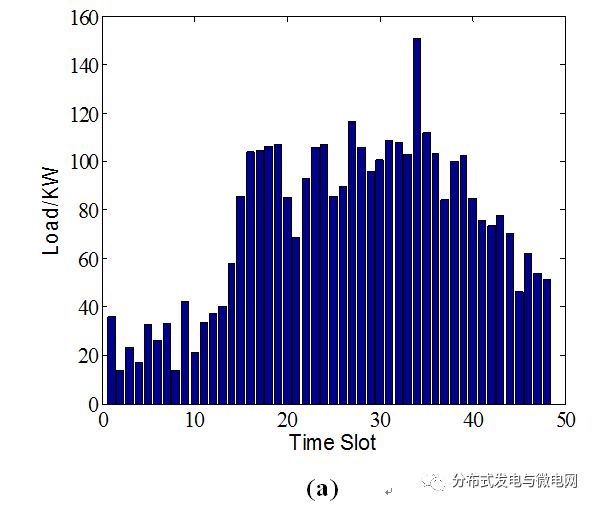 提出多目標(biāo)最優(yōu)化方法 進(jìn)而產(chǎn)生柏雷多最優(yōu)電動(dòng)汽車充電策略