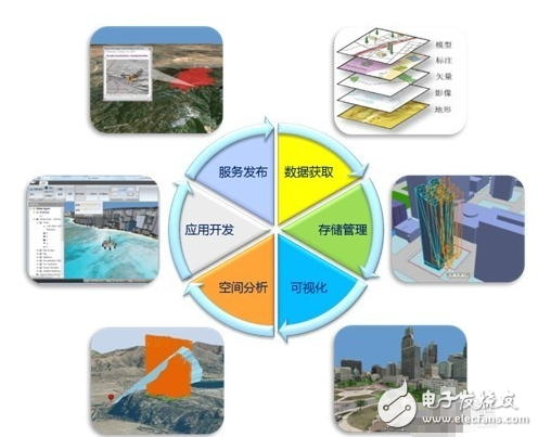 Arcgis初級入門教程，如何學(xué)習(xí)Arcgis軟件