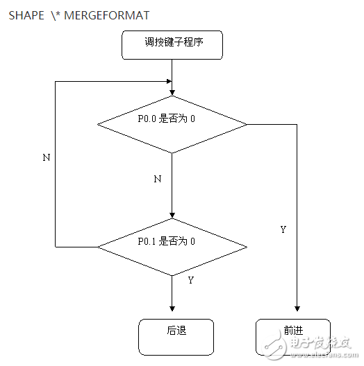 89C51單片機的步進電動機控制系統(tǒng)設計