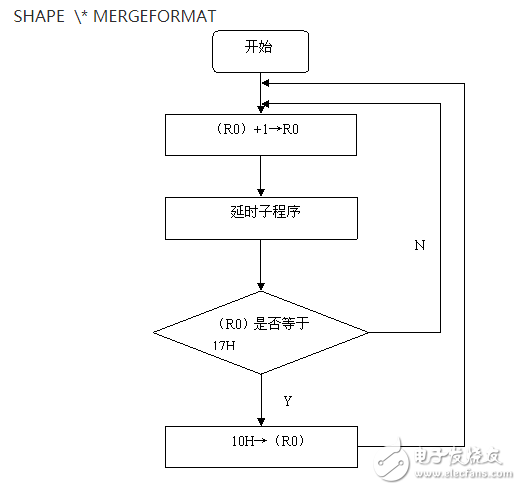 89C51單片機的步進電動機控制系統(tǒng)設計